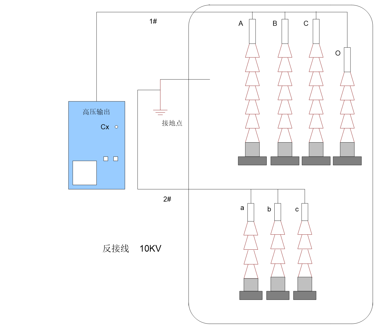 全自動(dòng)抗干擾介質(zhì)損耗測(cè)試儀