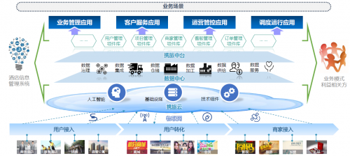 酒店場景數(shù)據(jù)資產(chǎn)服務(wù)運營商“攜旅”完成2500萬美元A2輪融資，助力酒店業(yè)管理升級