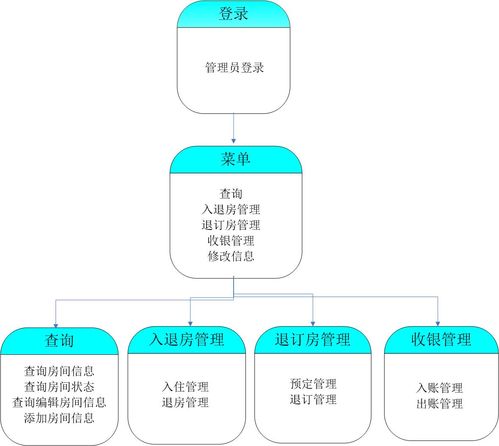 java mysql窗口版 實(shí)現(xiàn)酒店管理系統(tǒng)