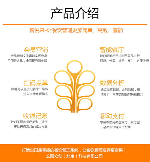 智能餐飲管理系統(tǒng) 餐飲企業(yè)核心競爭力的關(guān)鍵引擎